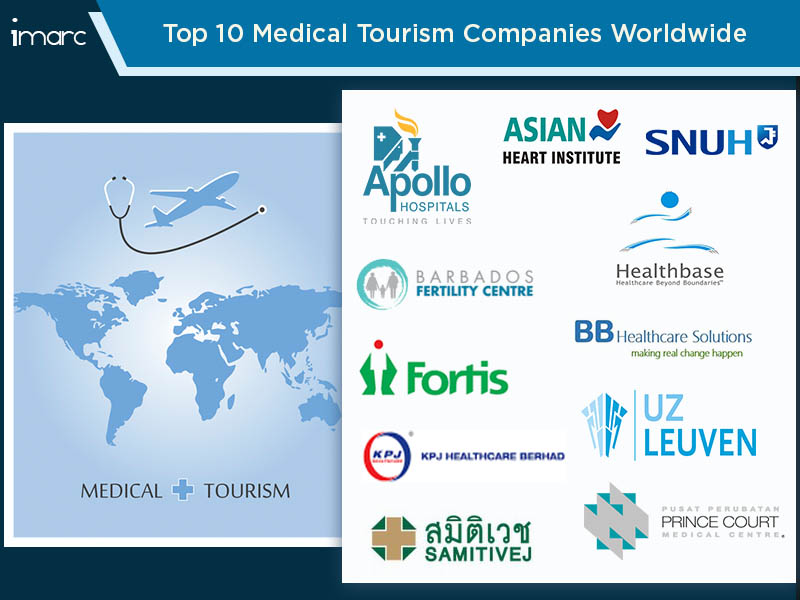 medical tourism companies